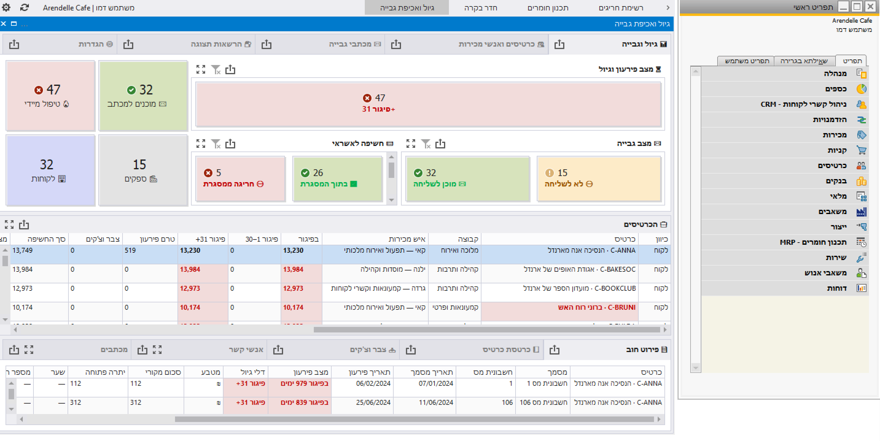 מסך SAP Business One עם דאשבורד גבייה וגיול עבור קפה ארנדל