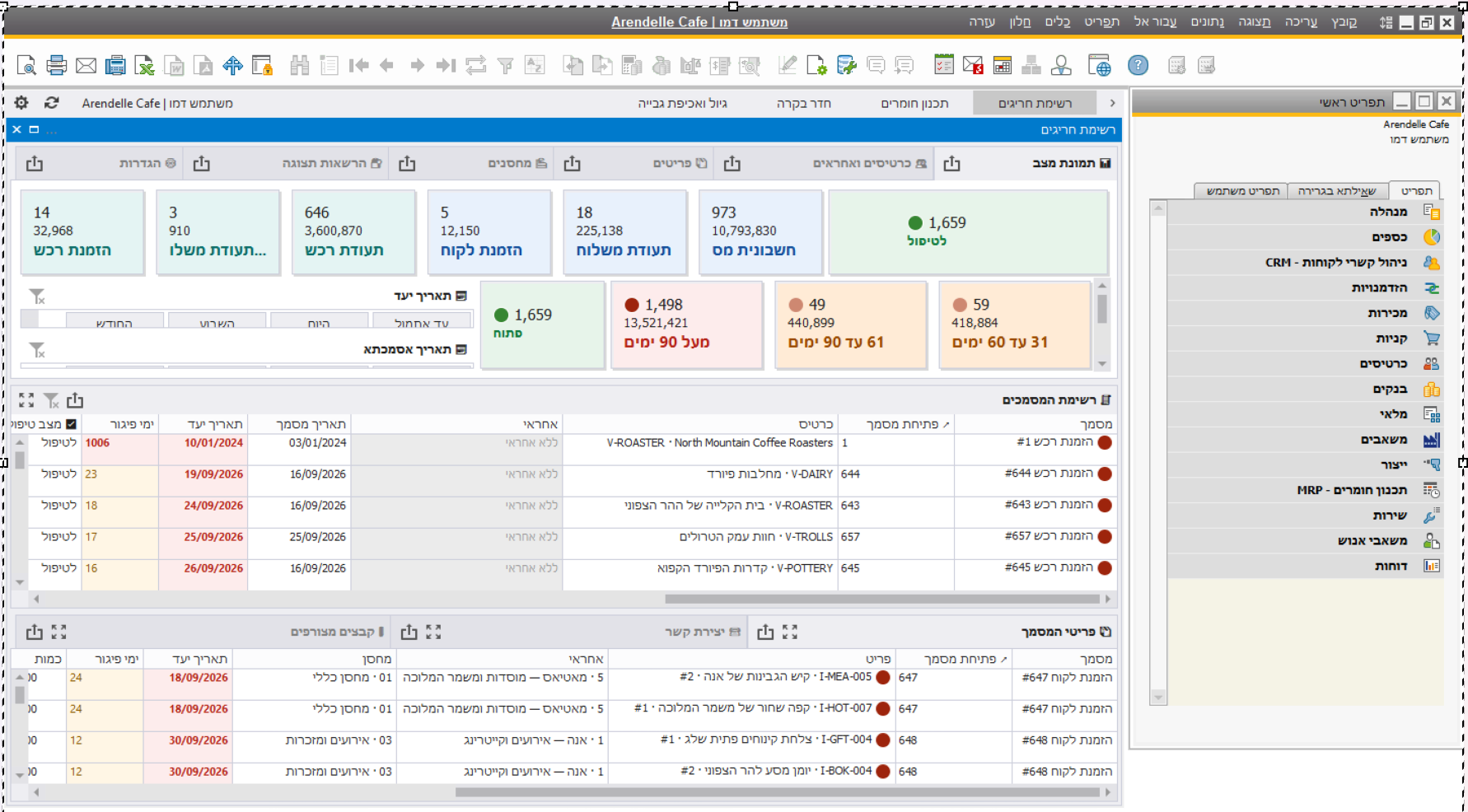 מסך SAP Business One עם דאשבורד תורי עבודה וחריגים עבור קפה ארנדל