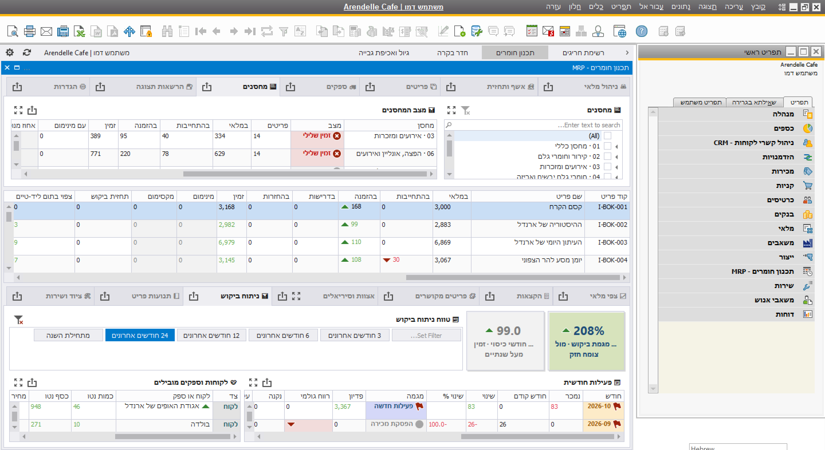 מסך SAP Business One עם דאשבורד תכנון חומרים עבור קפה ארנדל