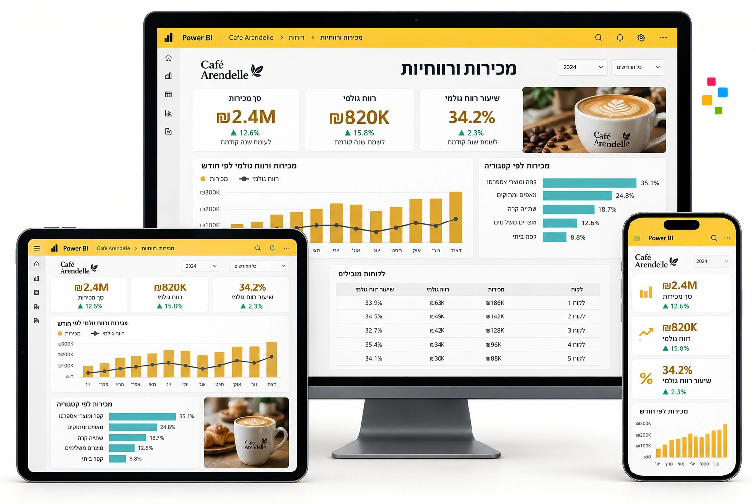 דוחות Power BI במחשב, בטאבלט ובטלפון